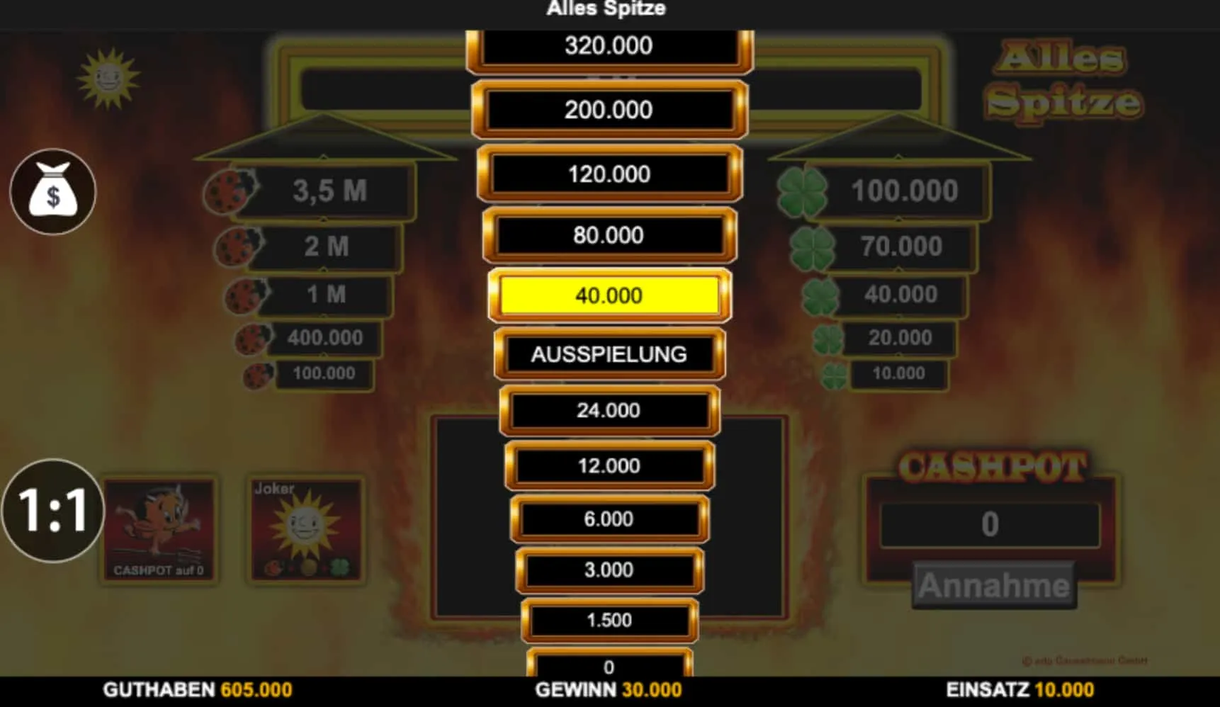 Alles Spitze im Inneren — Einsatzarchitektur, Symbolwirkung und der Pulsschlag der Cashpot-Frage Alles Spitze im Inneren — Einsatzarchitektur, Symbolwirkung und der Pulsschlag der Cashpot-Frage